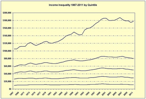 income_inequality